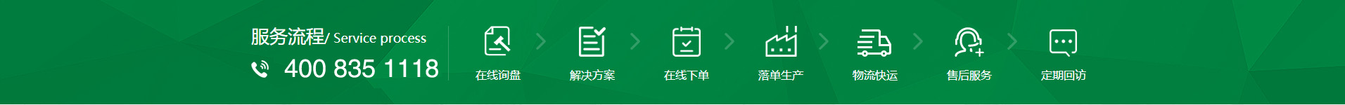 新風(fēng)換氣機(jī)、全熱交換器廠(chǎng)家的購(gòu)物流程