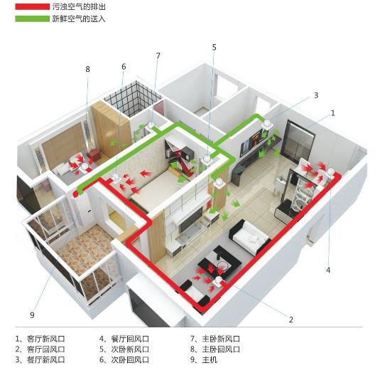 廠家詳解辦公室全熱交換器怎么安裝，2023全熱交換器安裝大全