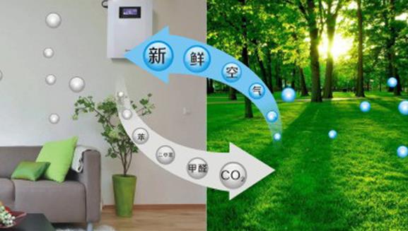 新風換氣機和空氣凈化器有什么區(qū)別，家用選哪個合適？